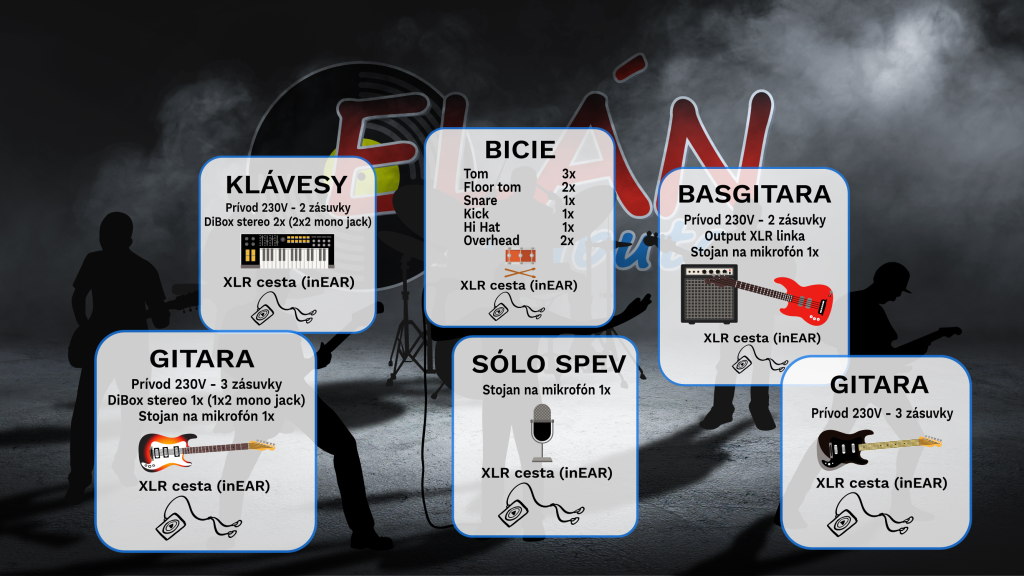 Stageplan